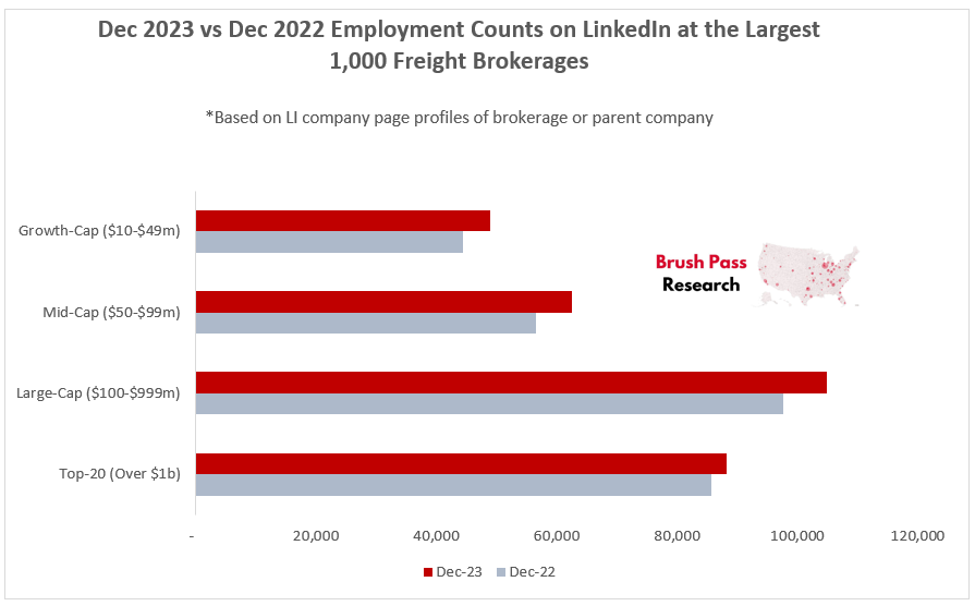 What do LinkedIn profiles tell us about the health of brokerage jobs? 